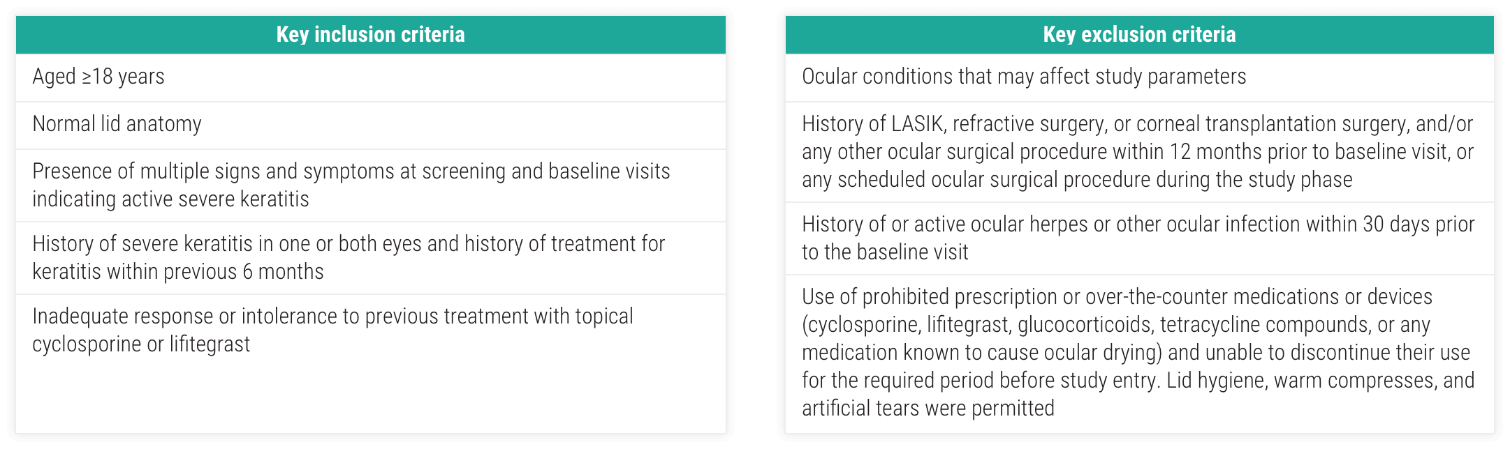 Key inclusion and exclusion criteria for Acthar Gel Phase 4 severe non-infectious keratitis study