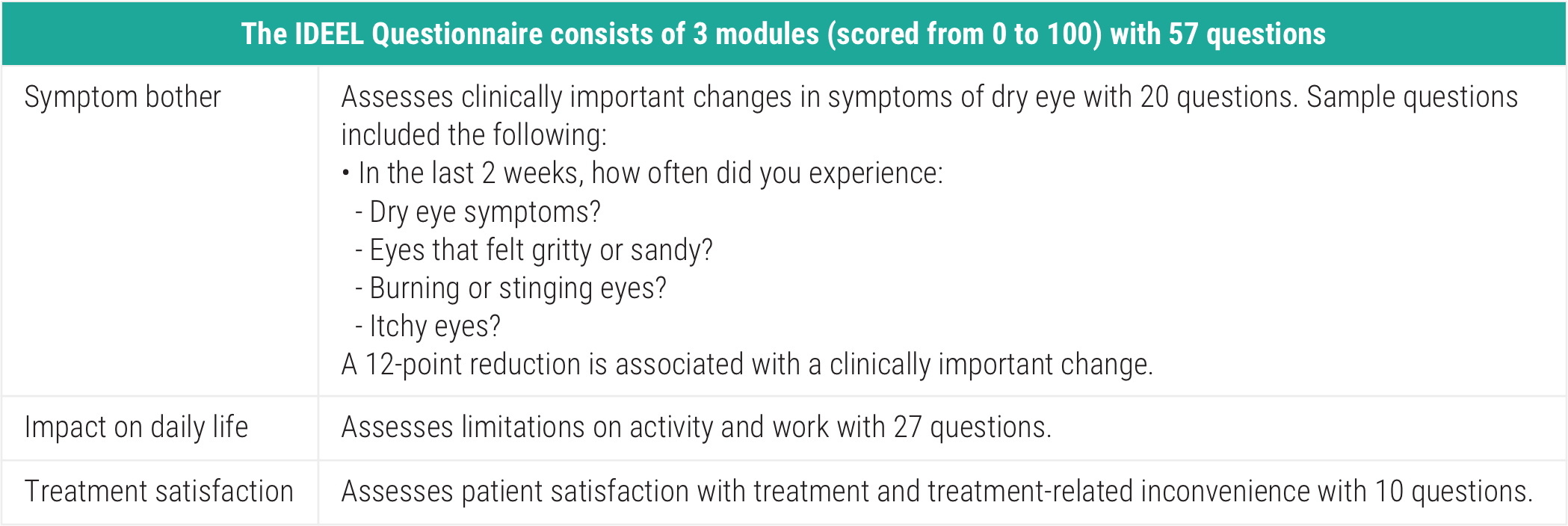 Acthar Gel Phase 4 severe non-infectious keratitis study: primary endpoints