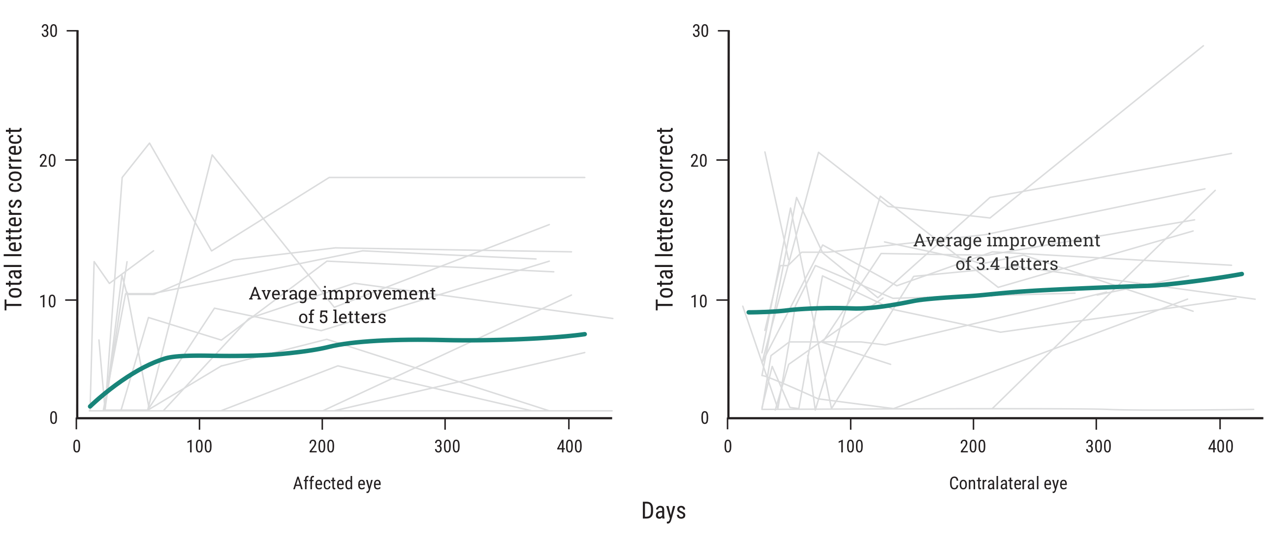 Acthar Gel optic neuritis study results: low-contrast visual acuity