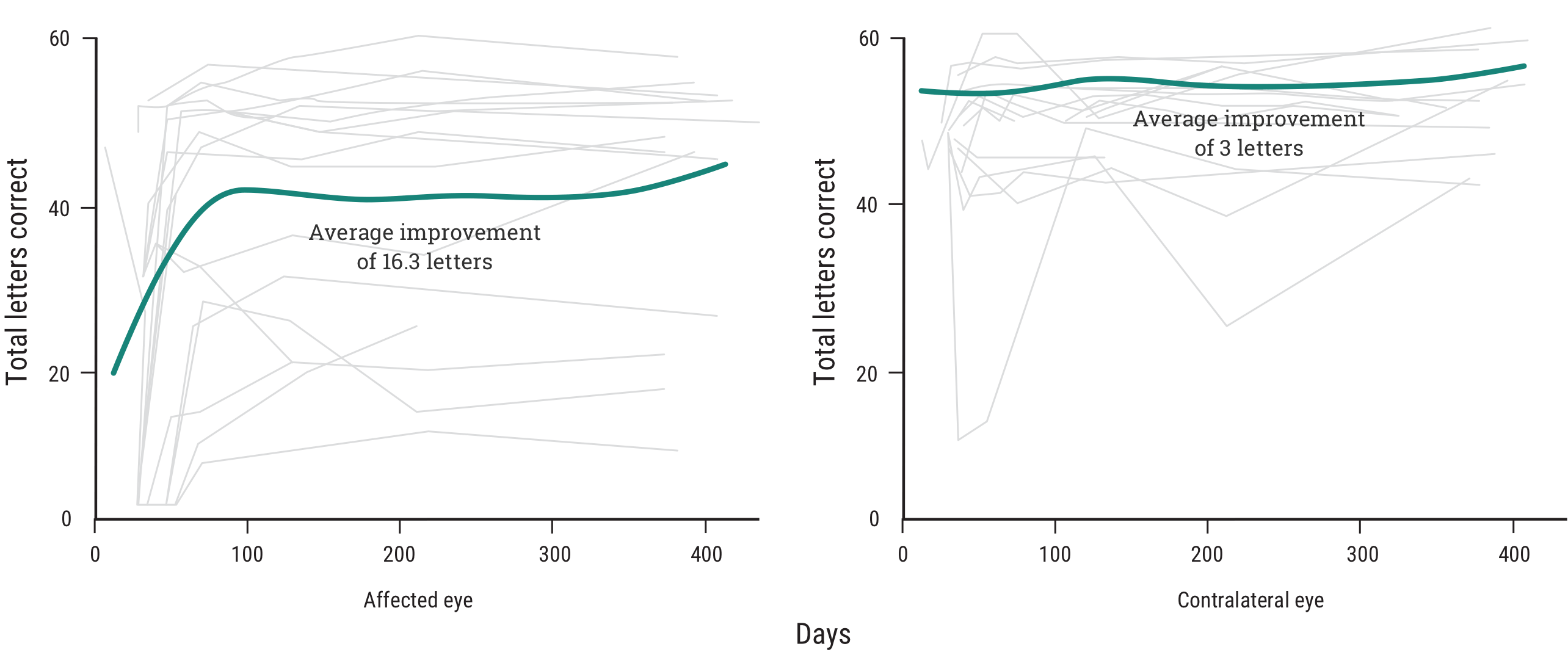 Acthar Gel optic neuritis study results: high-contrast visual acuity