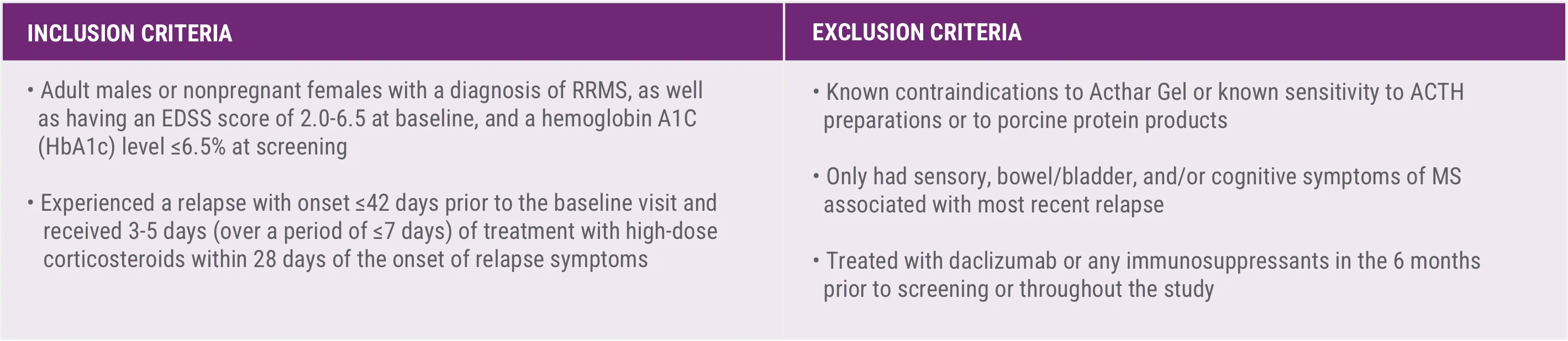 Acthar Gel multiple sclerosis relapse study design: inclusion and exclusion criteria