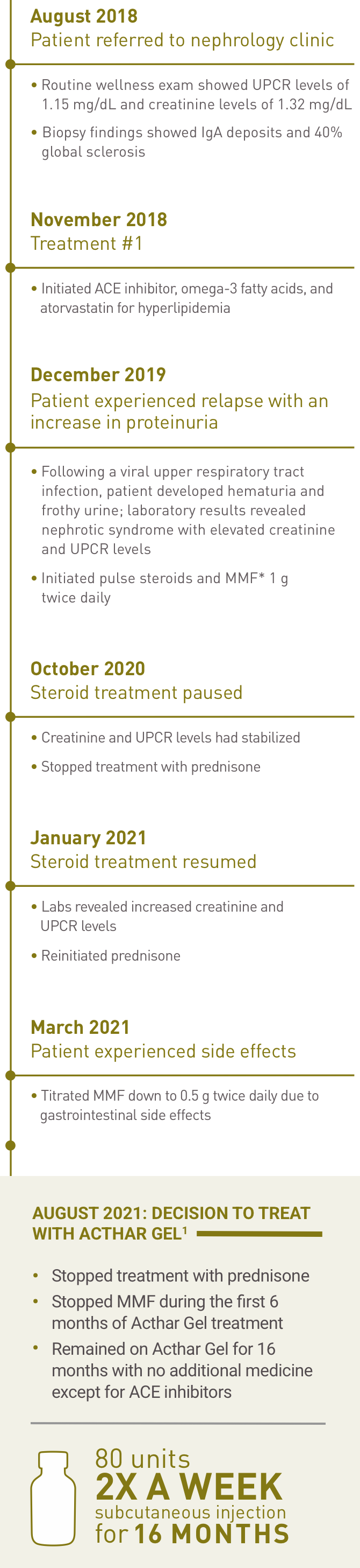 Zabaneh IgAN patient case study treatment timeline