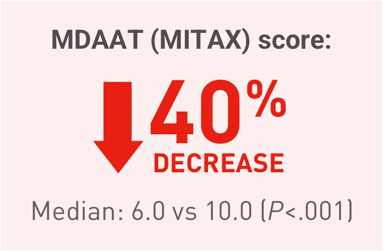 Acthar Gel DM decrease in MDAAT (MITAX) score