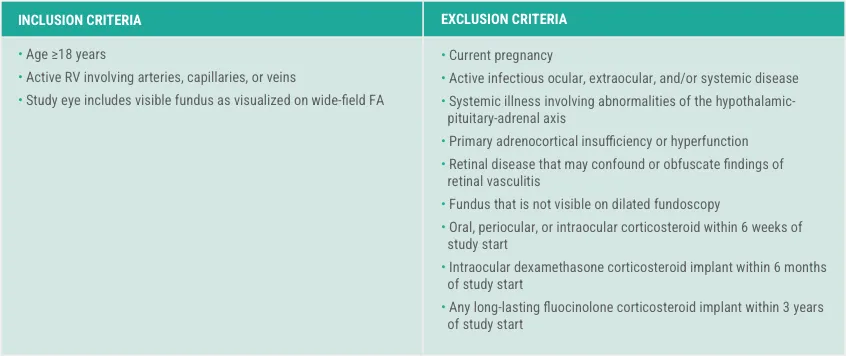 Acthar Gel retinal vasculitis study: inclusion and exclusion criteria